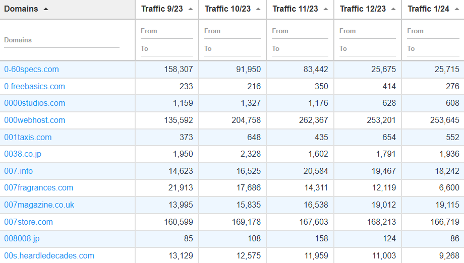 Traffic data since September 2023