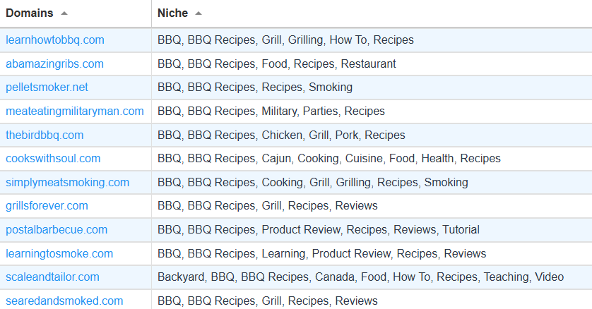 all bbq niche sites