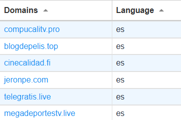 language specific sites