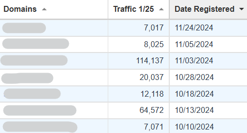 new high traffic sites